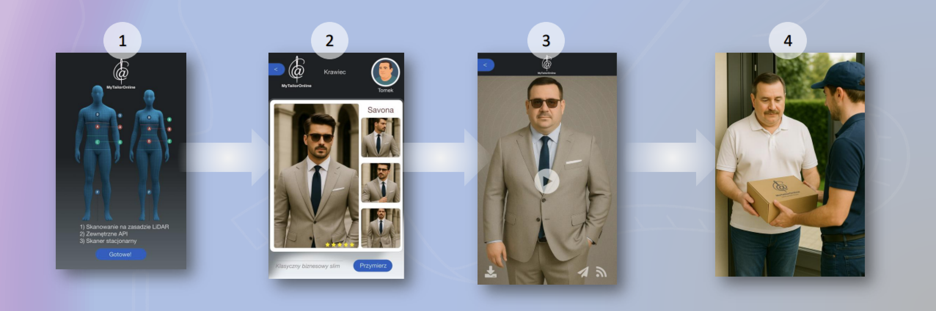 Proces działania aplikacji MyTailorOnline: Skanuj, Personalizuj, Przymierz w AR, Otrzymaj